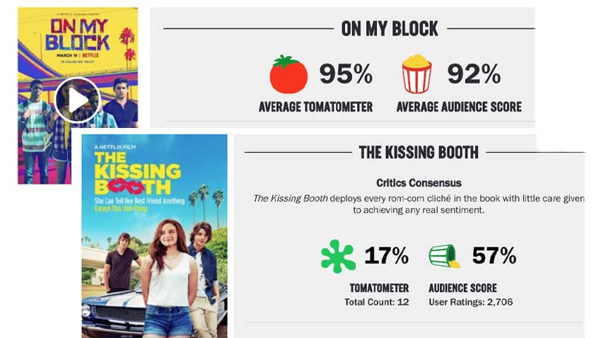 Rotten Tomatoes Netflix Score